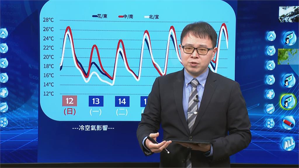 快新聞／冷空氣報到「明下半天變天」！中部以北下探10度　最冷時間點曝