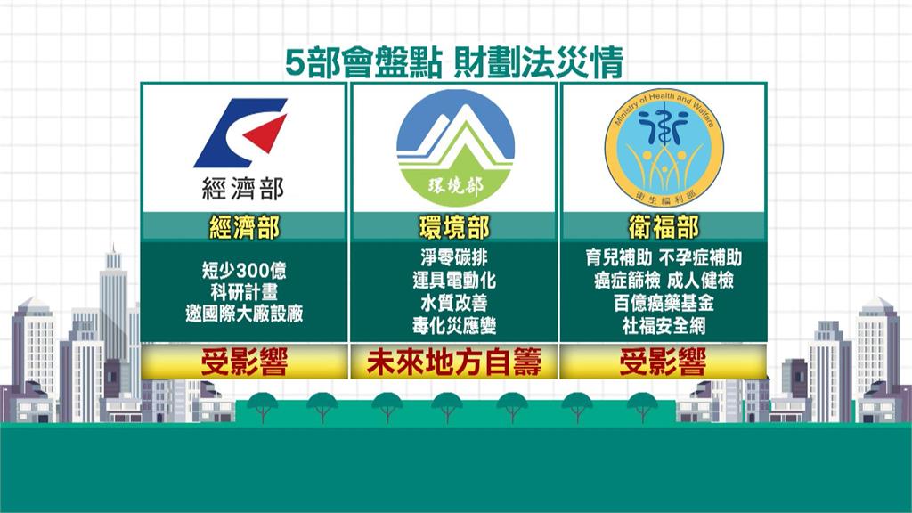 藍白財劃法通過！　國防部估年缺800億預算　恐影響戰力