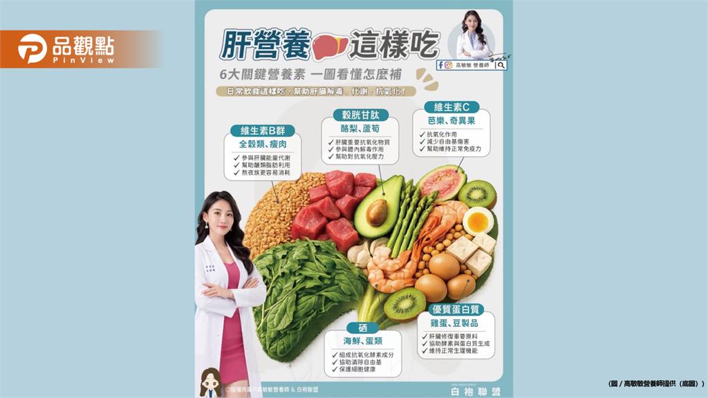 營養師整理 6大護肝關鍵營養素 看看你平常有沒有吃