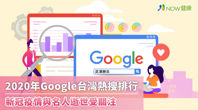 Google台灣2020熱搜排行 新冠疫情與名人逝世受關注