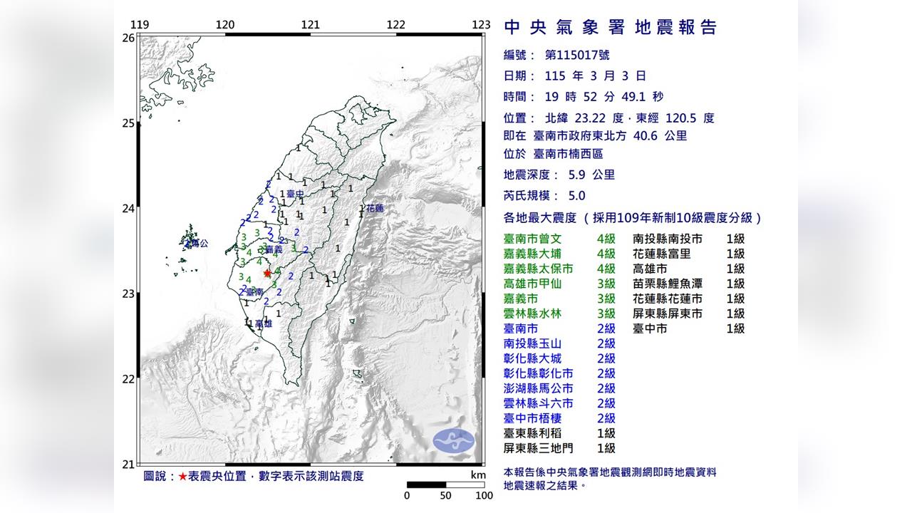 快新聞／半個台灣在搖！台南楠西19:52規模5.0地震　南部最大震度4級