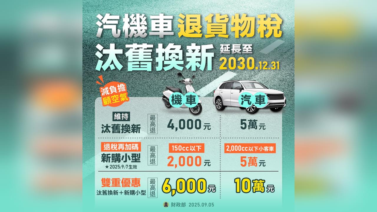 買機車有福了！響應政府貨物稅減徵補助2,000元，機車大廠祭出加碼優惠！