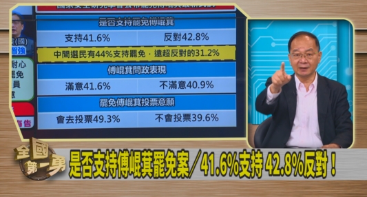 第一勇(影)／朱立倫稱「台北藍委民調安全」！王瑞德：沒算到「一定會投票」這族群！