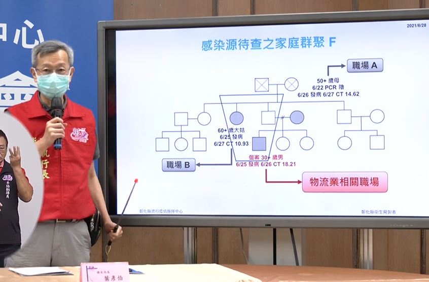 快新聞／彰化物流男確診源頭找到了！　媽媽接觸過「里長夫妻神壇」信眾