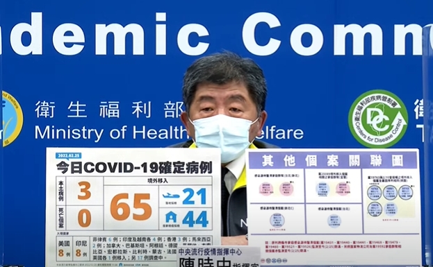 快新聞／今增3例本土「雙北、宜蘭各1」　65例境外移入、1例死亡