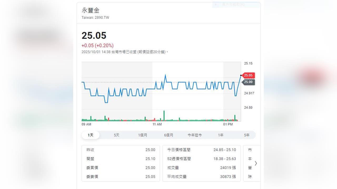 永豐金控與京城銀行今日正式完成合併 完整平衡南北佈局  擴大資產規模與市占