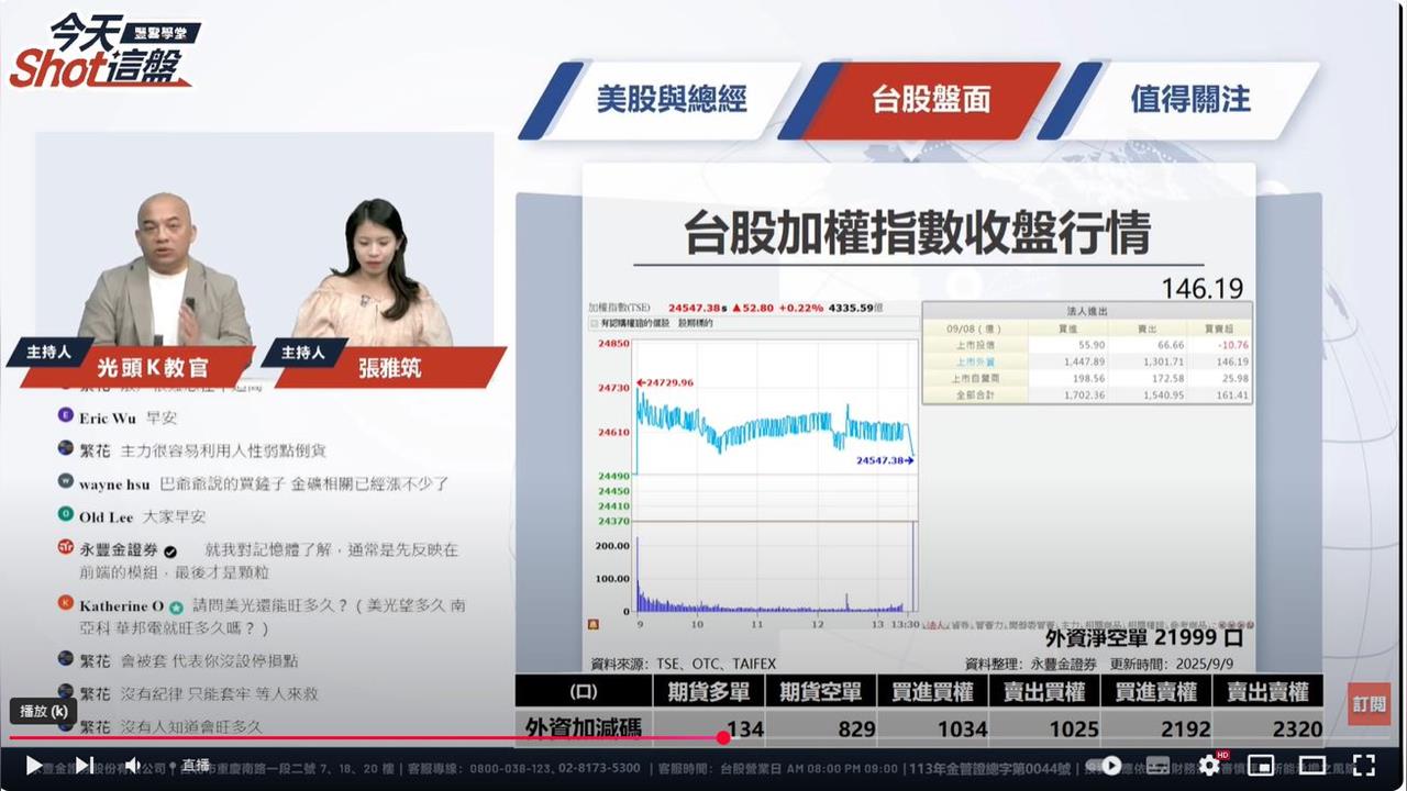 日月光漲停領軍 封測、記憶體點火吸金!