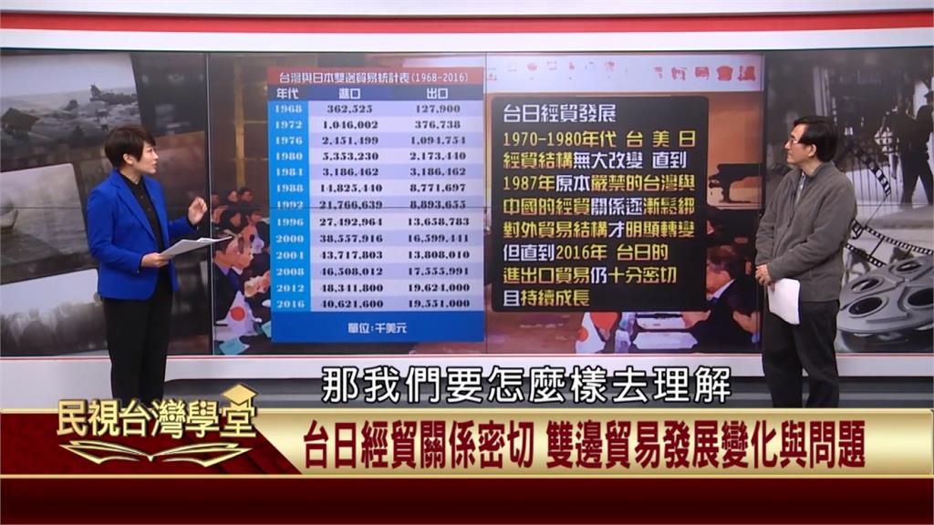 (影)台日斷交後１９７６年開始　雙方簽訂「經貿會議同意議事錄」保持正常經貿往來