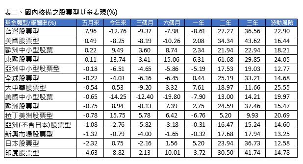 美元貶值侵蝕基金績效，四個方法尋更廣泛投資機會