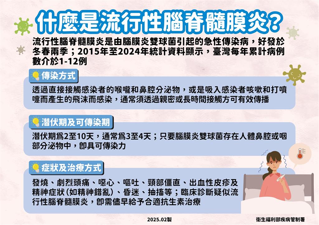 快新聞／爆今年首例本土「流行性腦脊髓膜炎」！　男發病2週病逝