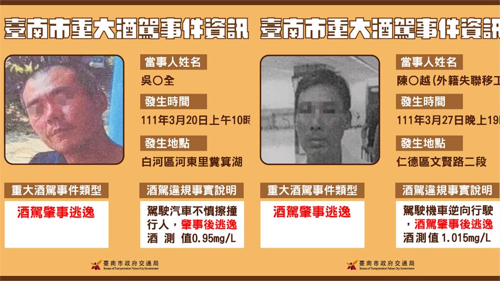3週公布18人！台南市怒揭「重大酒駕事件」資訊　姓名、照片全曝光