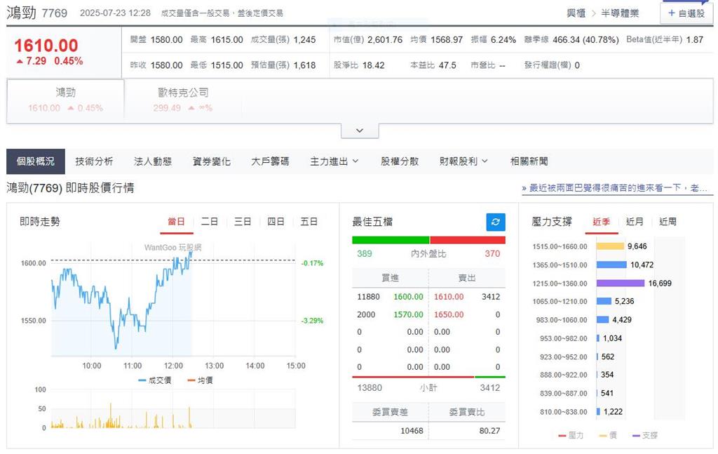 年產量全球前十的壓縮機巨擘湧盛、半導體設備新股王鴻勁