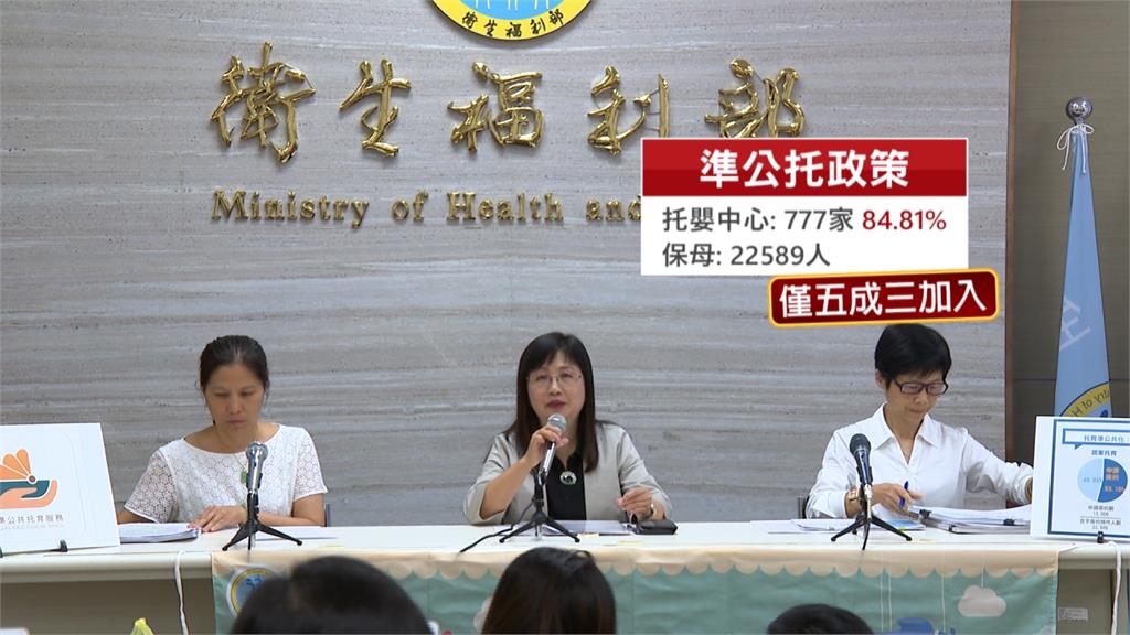 準公托簽約數大於需求 幼兒園限制多74%不加入