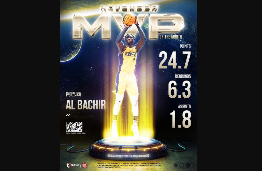 開季表現火燙　阿巴西單場轟51分獲月MVP