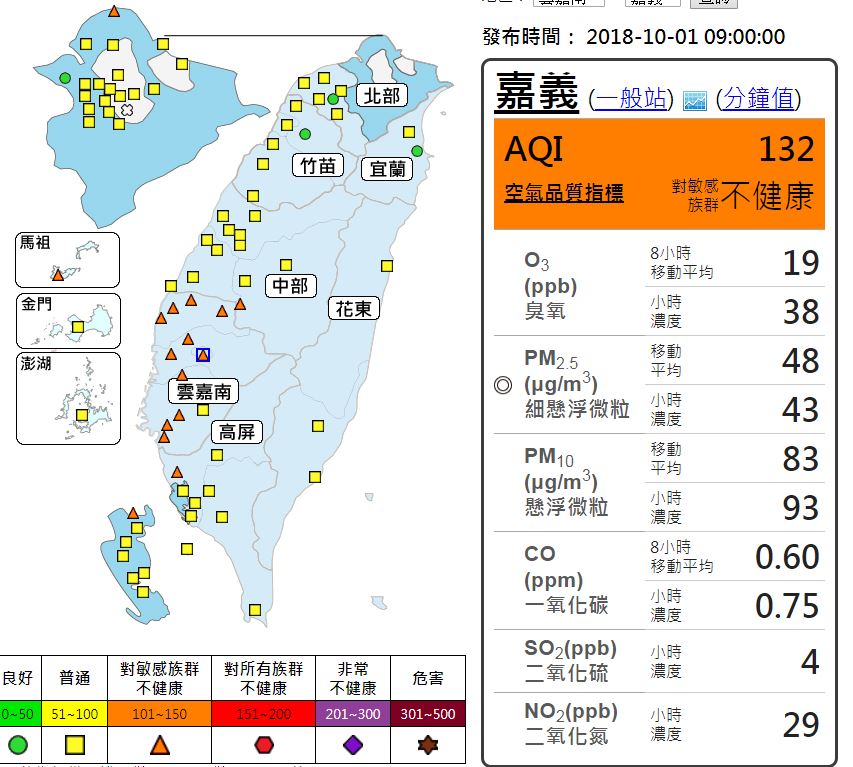 東北風、境外影響 中、南部空污達「橘色警戒」