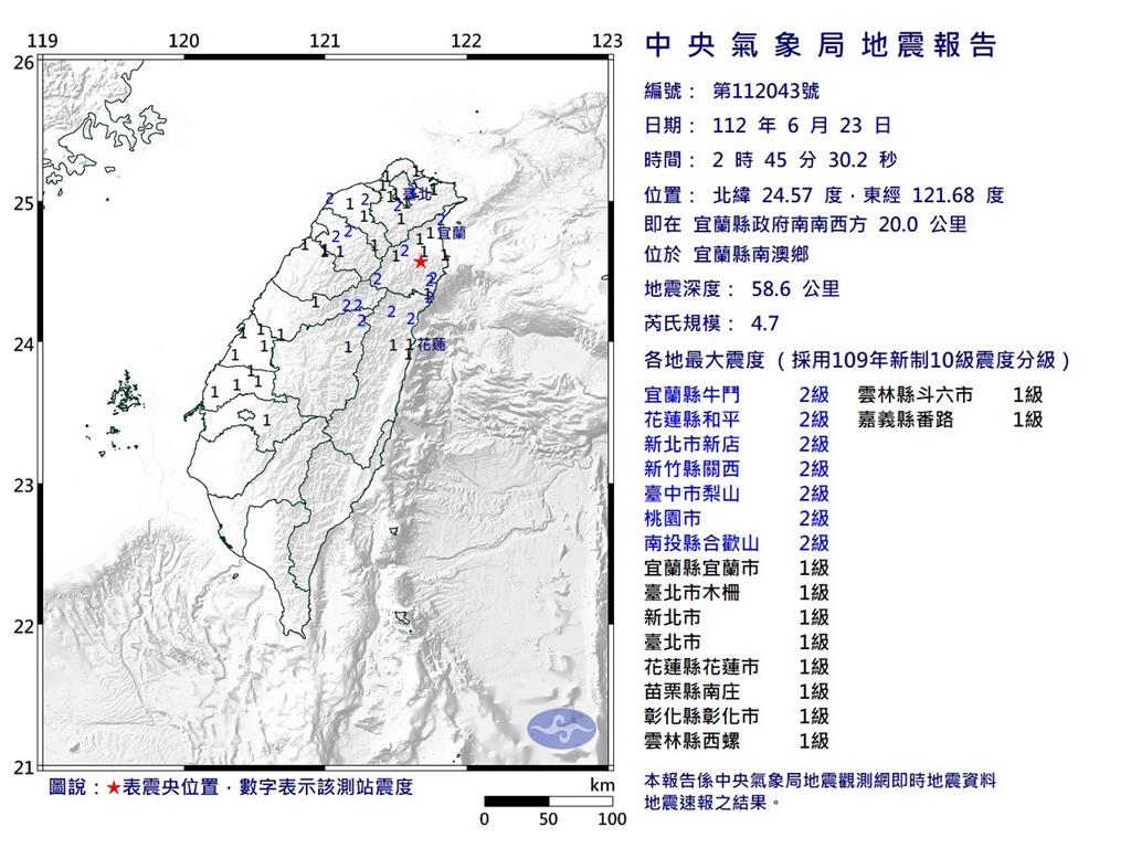 快新聞／2時45分規模4.7地震　最大震度2級