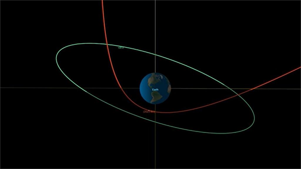 小行星上週才發現 今早掠過南美上空