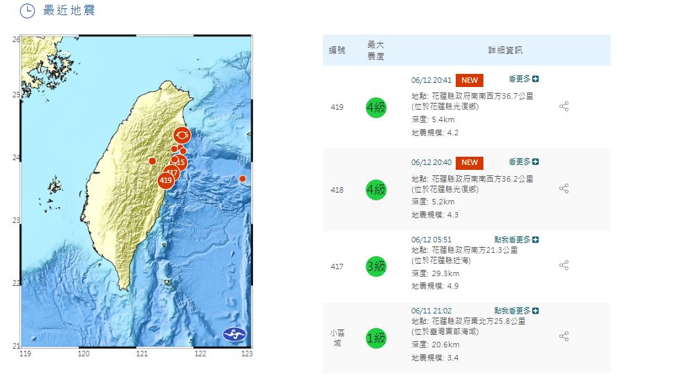 快新聞／花蓮2分鐘內連兩震！　最大震度4級