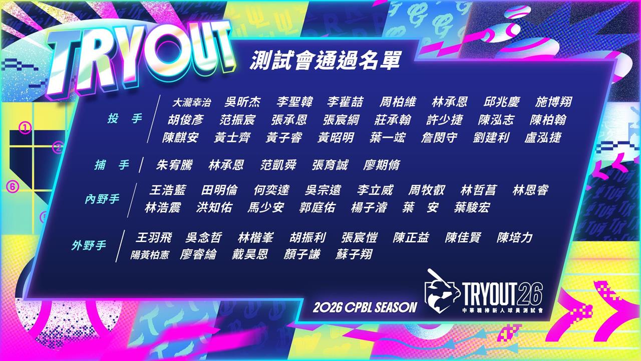 中職/新人測試會落幕!普悠瑪事故倖存者王羽飛獲推薦挑戰選秀