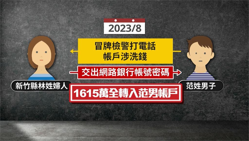 慘痛代價！保全賣帳戶賺3萬　判刑1年5月還要賠1615萬