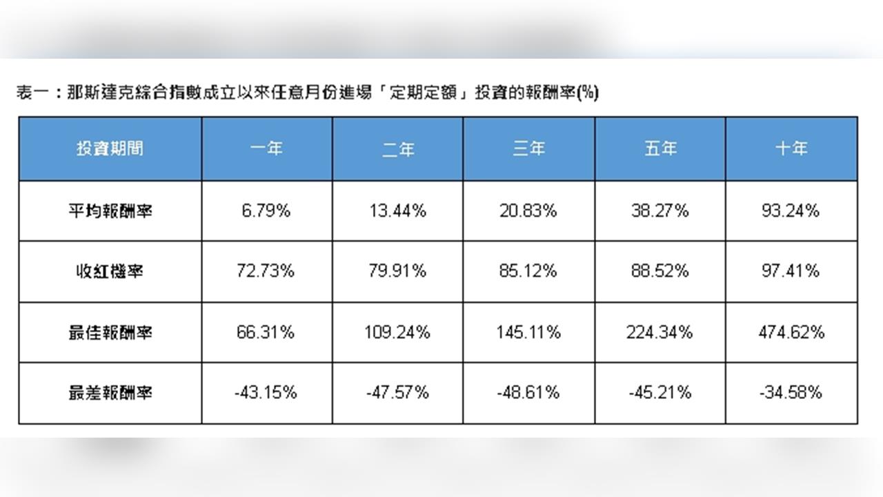 代理式AI掀熱潮 輝達GTC大會成市場焦點