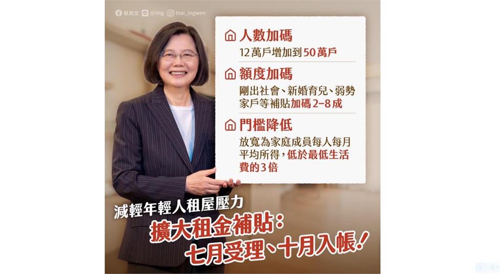 快新聞／擴大租金補貼專案拍板　蔡英文：7月開始受理、10月入帳