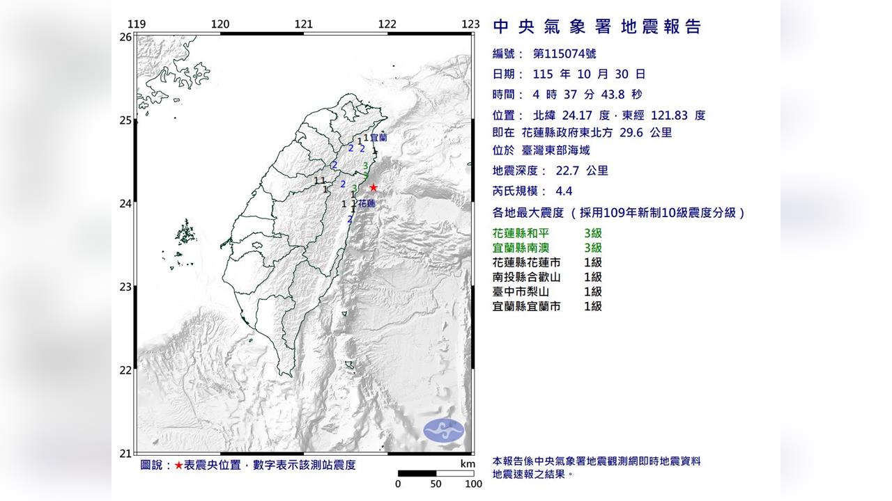 快新聞／清晨地牛翻身！東部海域04:37規模4.4地震　最大震度3級