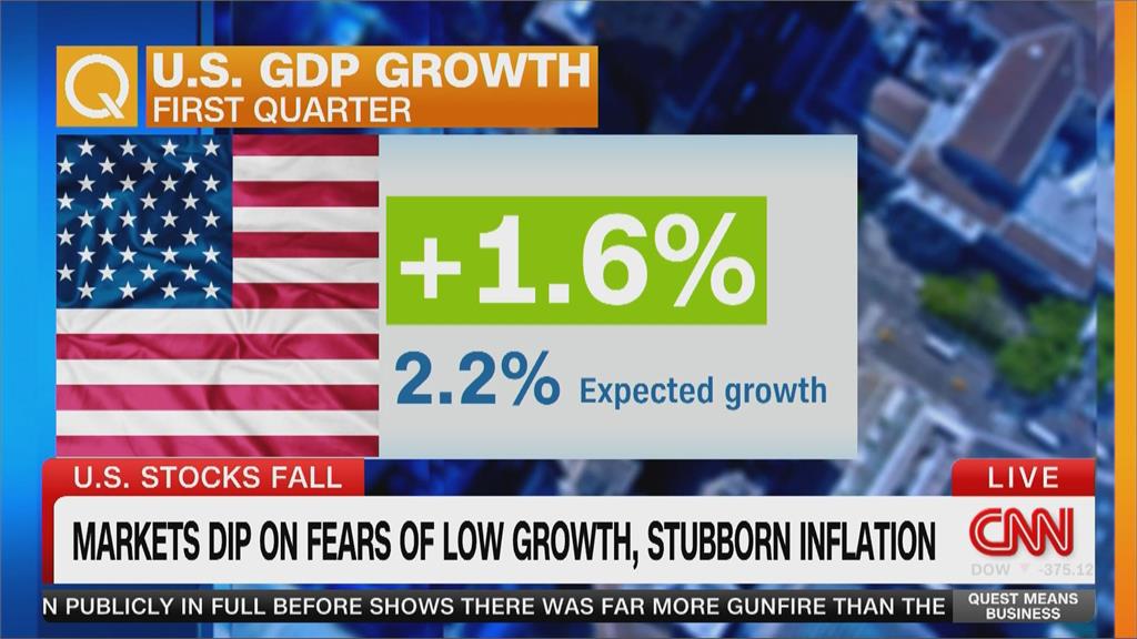 <em>美國</em>首季GDP爆冷！　道瓊收跌375點