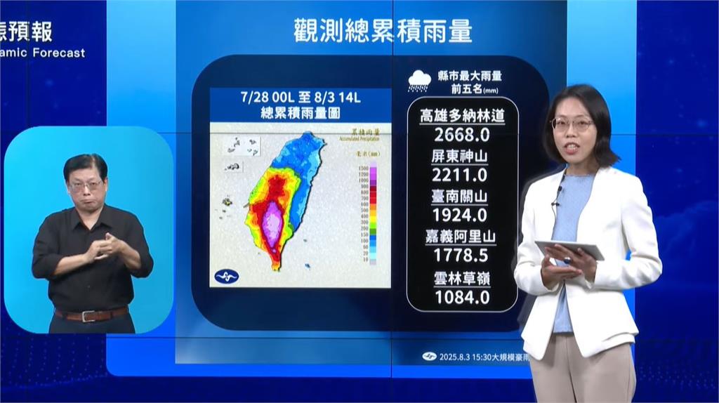 快新聞／高屏「這兩地」累積雨量破2千毫米　氣象署：雨勢將持續至4日清晨