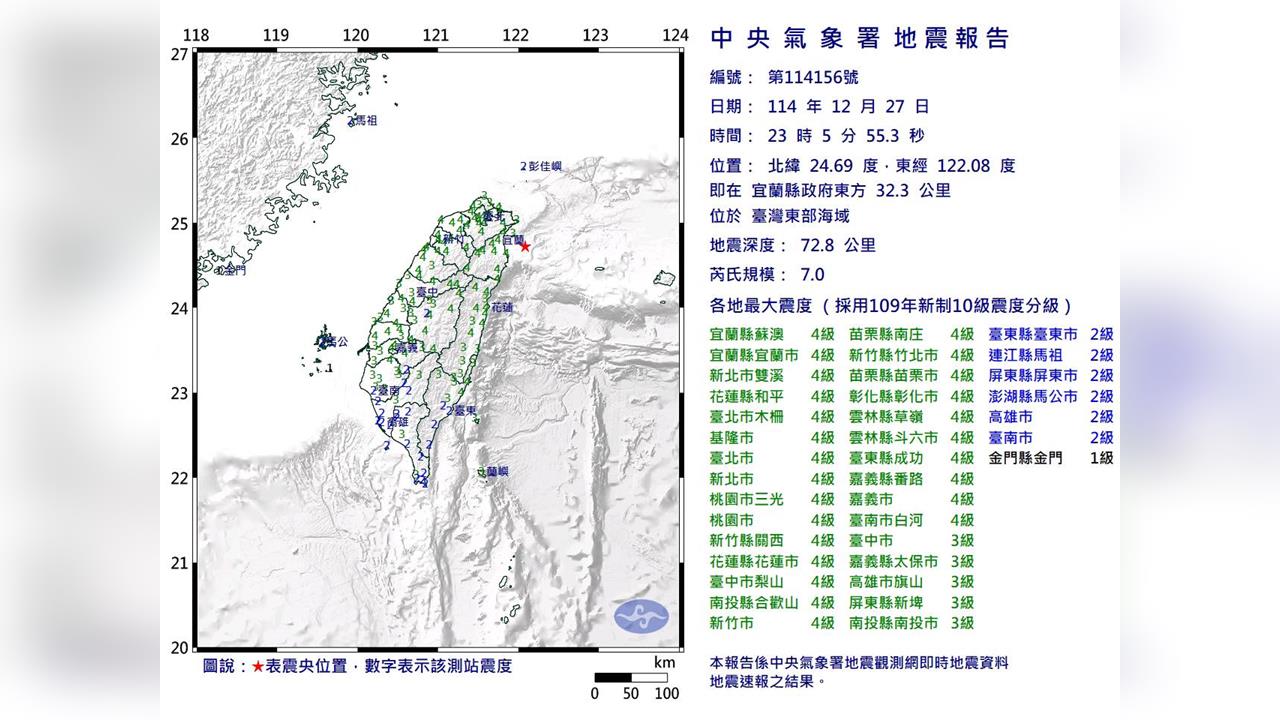 新／深夜規模7強震「恐引發海嘯」？消防署：深度72.8公里未達警報規定