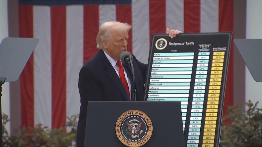 125%重磅關稅！美對中仍強硬　美財長：逼中陷入極不利地位