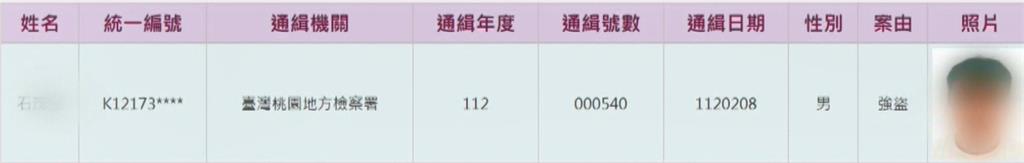 台男在泰國遭「行刑式」槍殺 身分確定是通緝犯