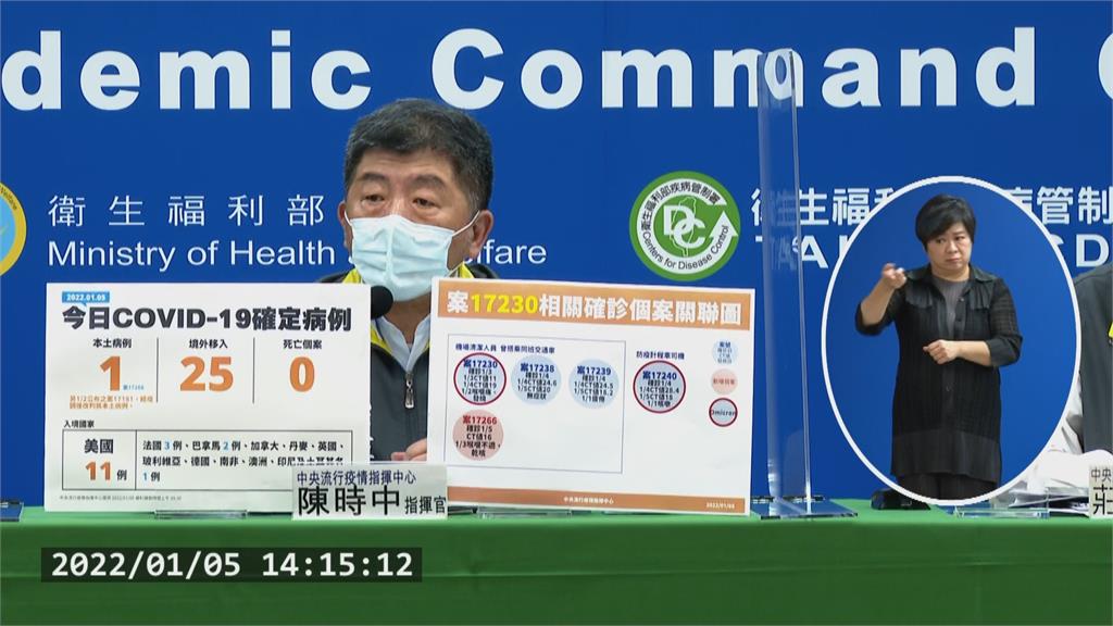 快新聞/桃機清潔員再增1人確診!身體不適自行採檢Ct值16 與另3名染疫者搭同班交通車