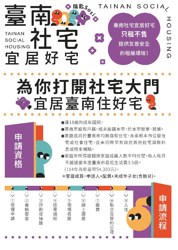 臺南宜居社宅詢問度高 年後招租月租最低不到四千