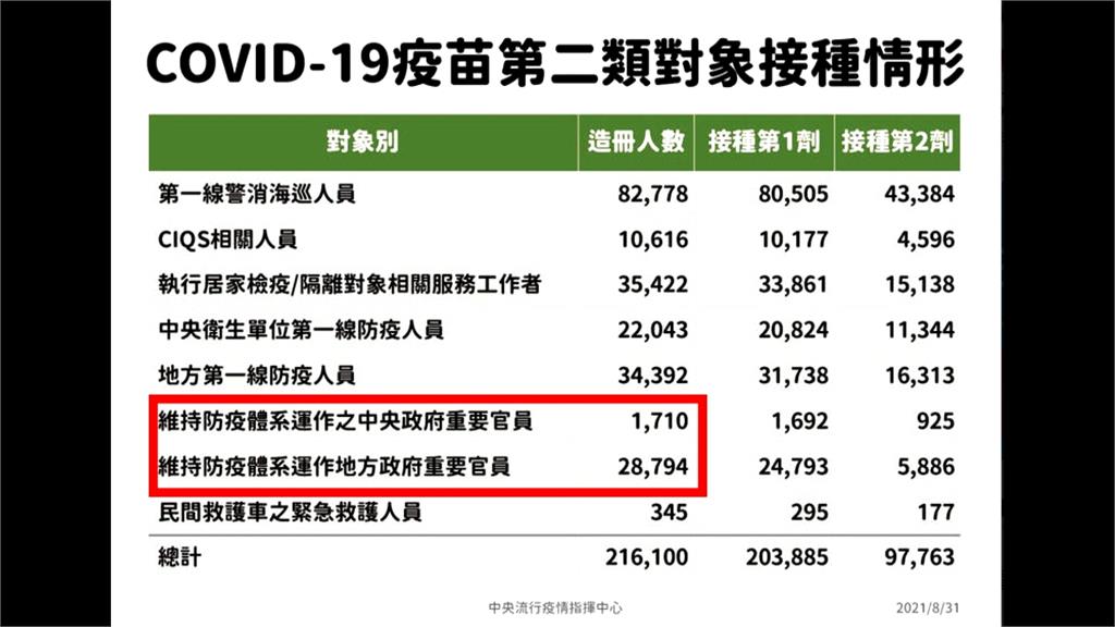 彰化「地方官員」列冊8238人居冠 縣府:納入鄰長