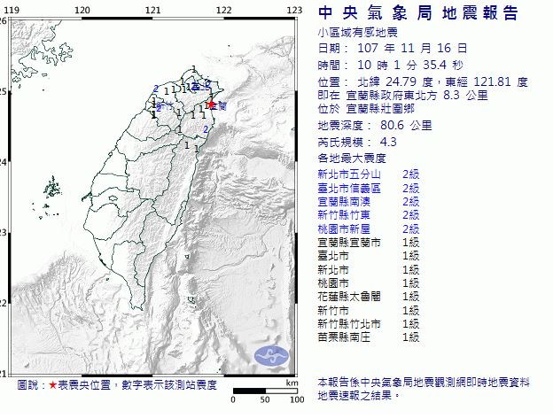 10點01分宜蘭規模4.3地震 雙北最大震度2級