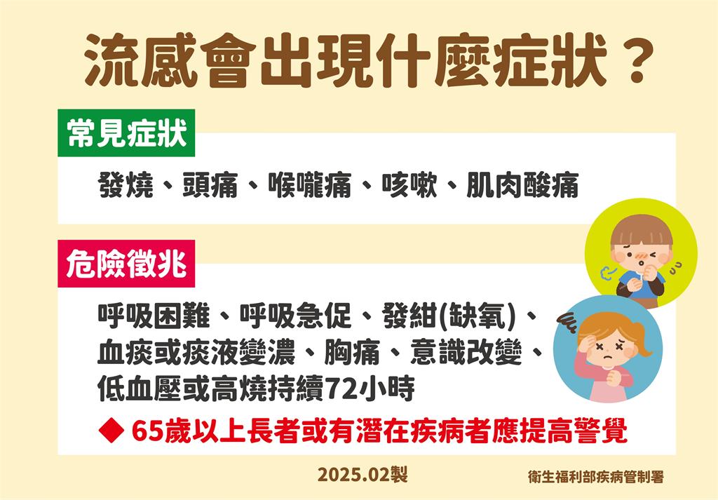 快新聞／大S猝逝！全台公費流感疫苗剩20萬劑　接種院所看這裡