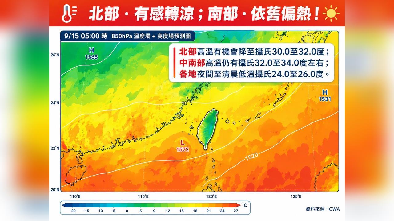 快新聞/入秋第2波東北季風報到!專家:北部有感轉涼、中南部仍偏熱