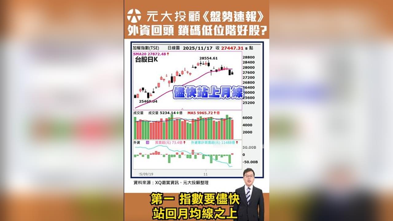 台股震盪期!3招找出外資布局 低位階各股。(圖/翻攝自理財最錢線)