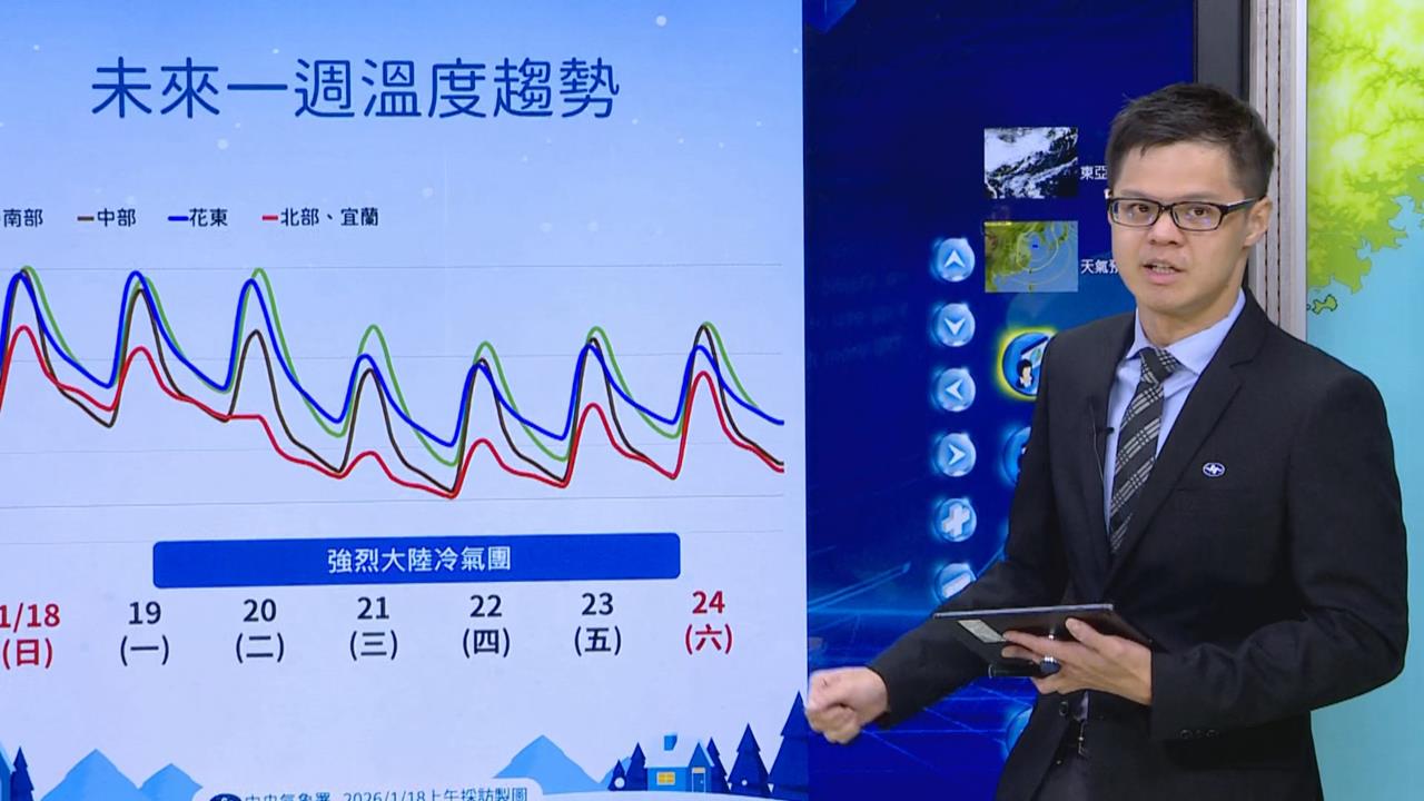 快新聞／把握好天氣！冷空氣「這日」南下各地降溫　東北部「這3天」防大雨