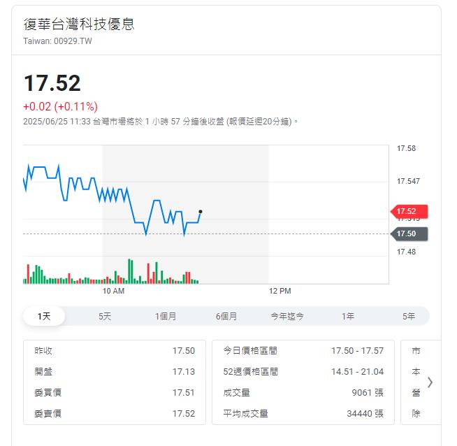 昨天漲停今大跌   買華碩竟是它納華碩第9大