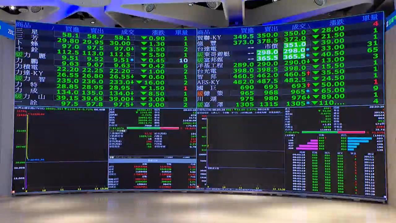 快新聞/台股早盤下挫逾4百點 台積電跌25元至1750元