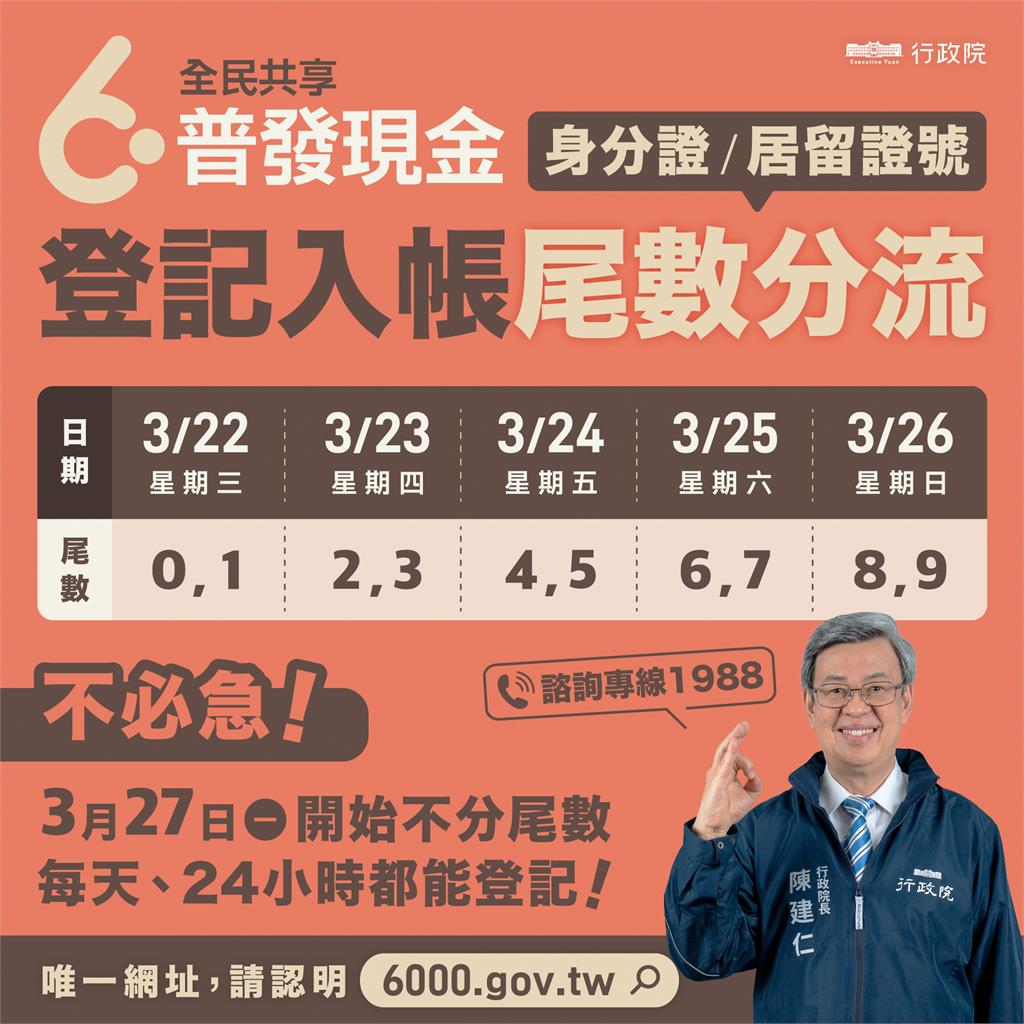 快新聞／普發6000元3/22起網路登記！　一張圖看懂分流順序