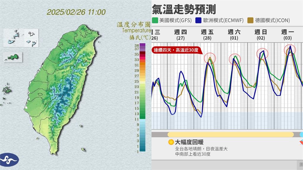 冬天衣服先別收！專家示警「這1天」還有冷氣團：未來一週溫度猶如大怒神
