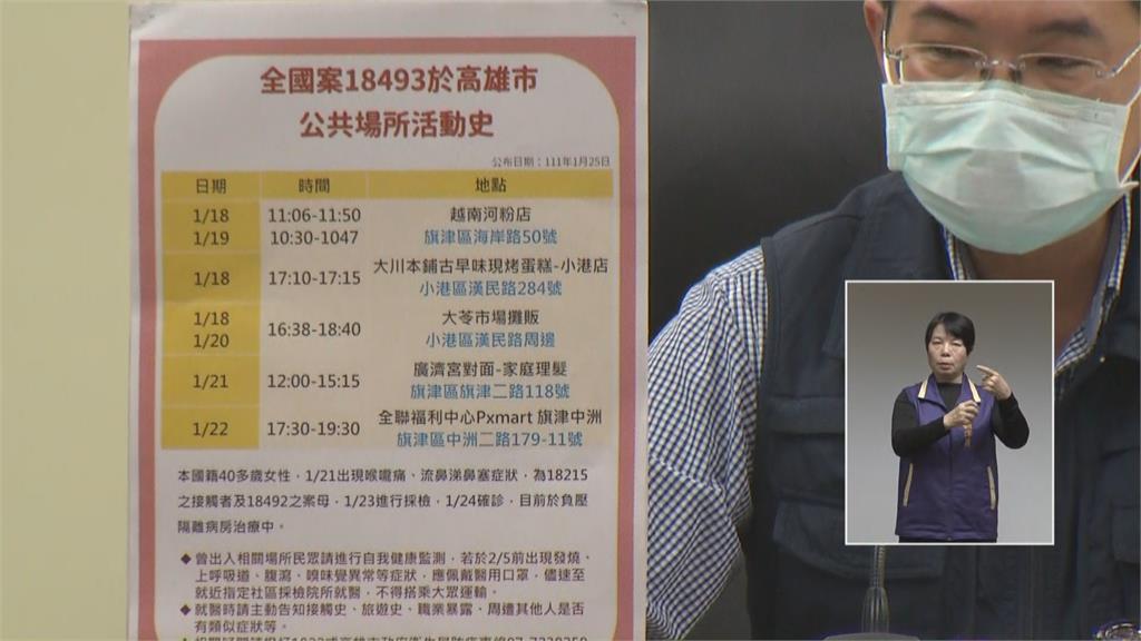 快新聞／高市確診者足跡曝！ 全聯、區公所及菜市場等17處入列