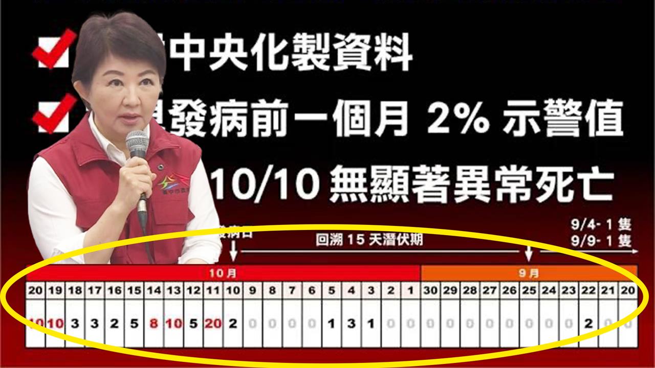 最前線(影)/校正回歸出包?台中非洲豬瘟死豬數竟變「87隻」 數字兜不攏?
