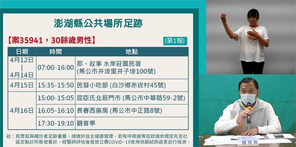 快新聞／澎湖+2！ 30多歲男染疫5處有足跡　20歲女打三劑疫苗確診Ct值11.4