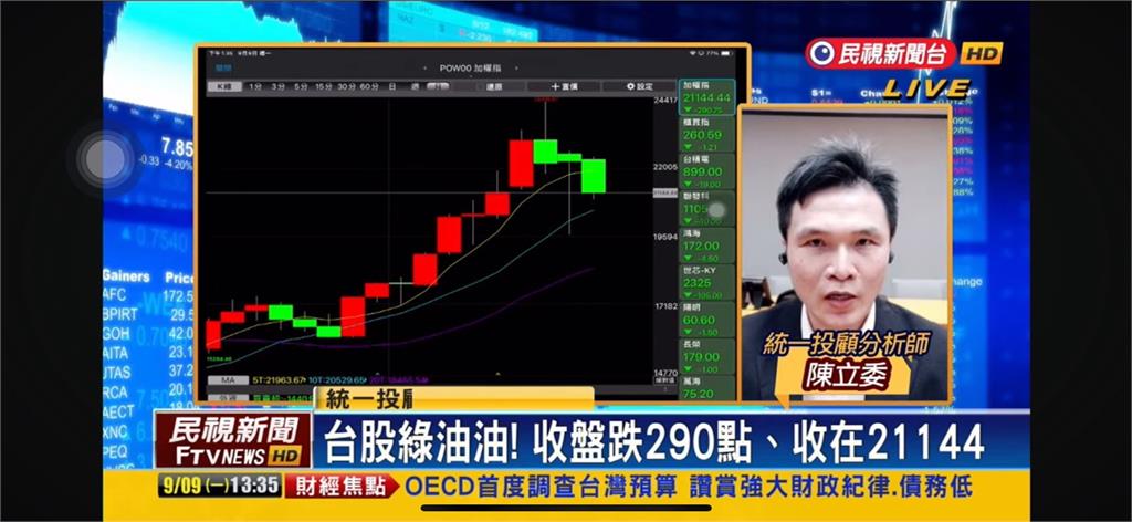 台股看民視／黑色星期一！台積電摔破900元　分析師：留意第二隻腳