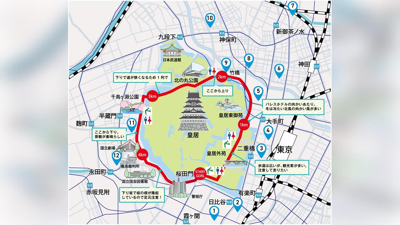日本慢跑聖地皇居步道亂象多 當地政府擬定對策