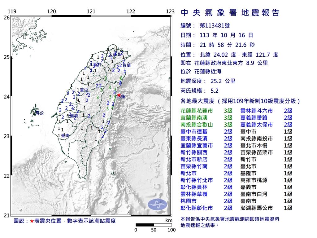 快新聞／花蓮近海規模5.2極淺層地震　最大震度3級